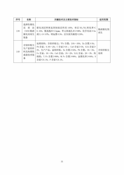 國家鼓勵發展的重大環保技術裝備目錄（2017年版）公開征求意見 140項技術引領綠色發展